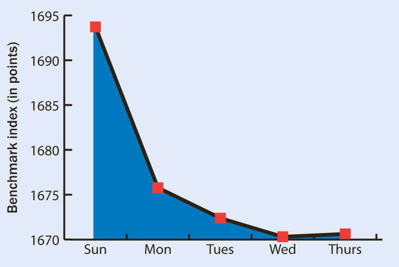 nepse in dex april 29.jpg